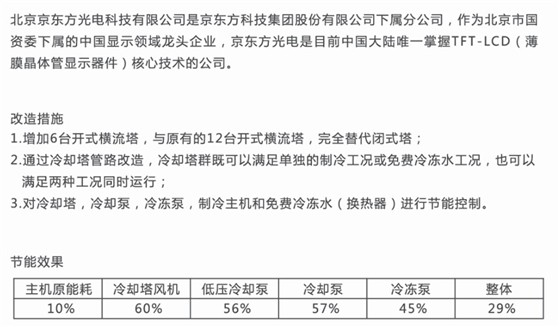 北京京东方光电科技有限公司工厂