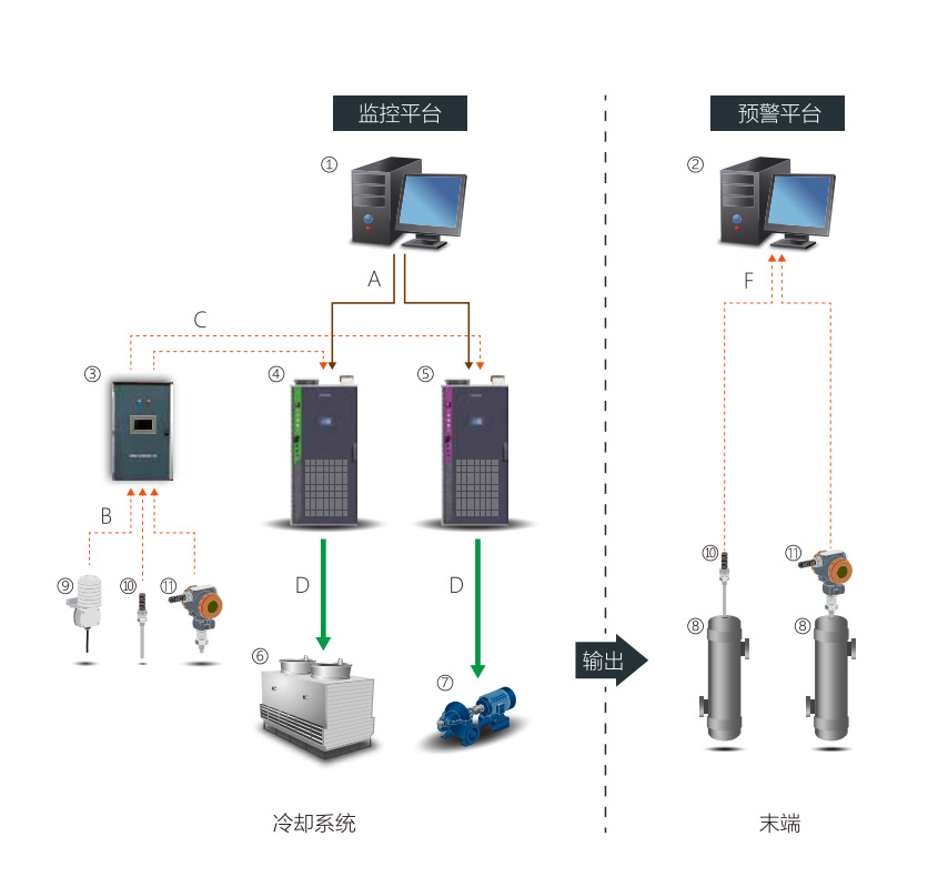 工业冷却水节能系统