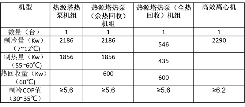 设备造型优化