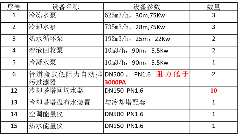 设备造型优化
