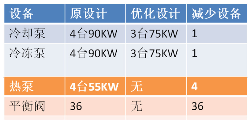 设备造型优化