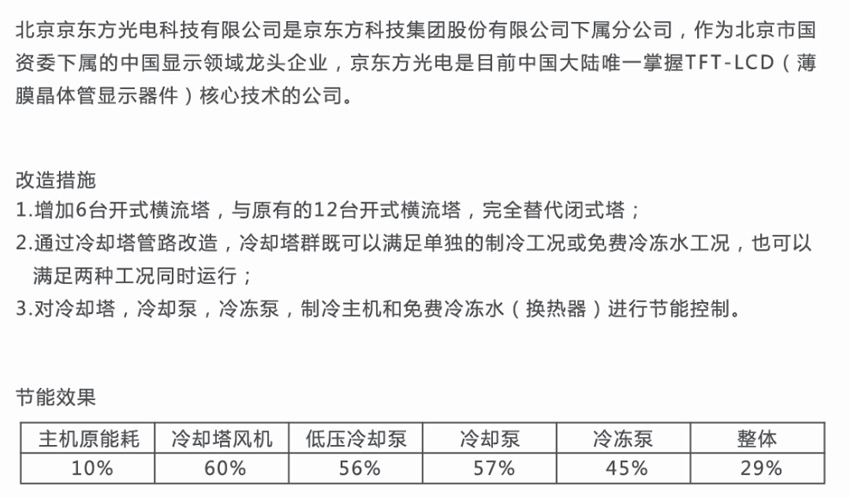 北京京东方光电科技有限公司工厂